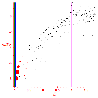 Peres lattice <J3>